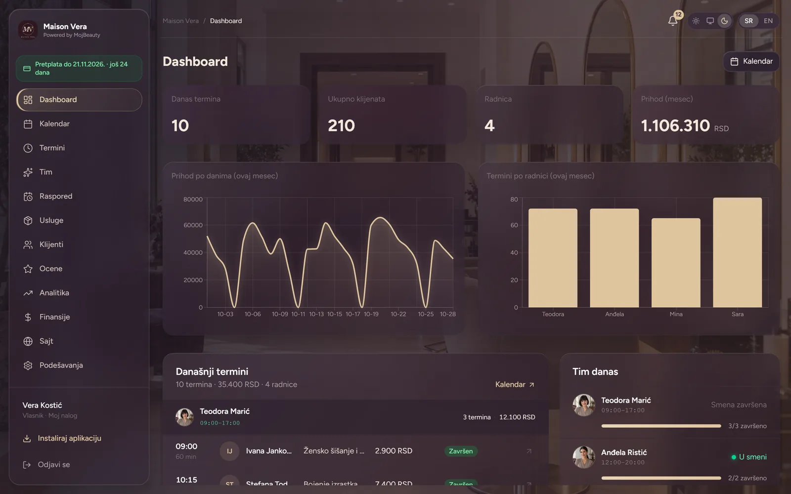 Dashboard salona: današnji termini, prihod i tim